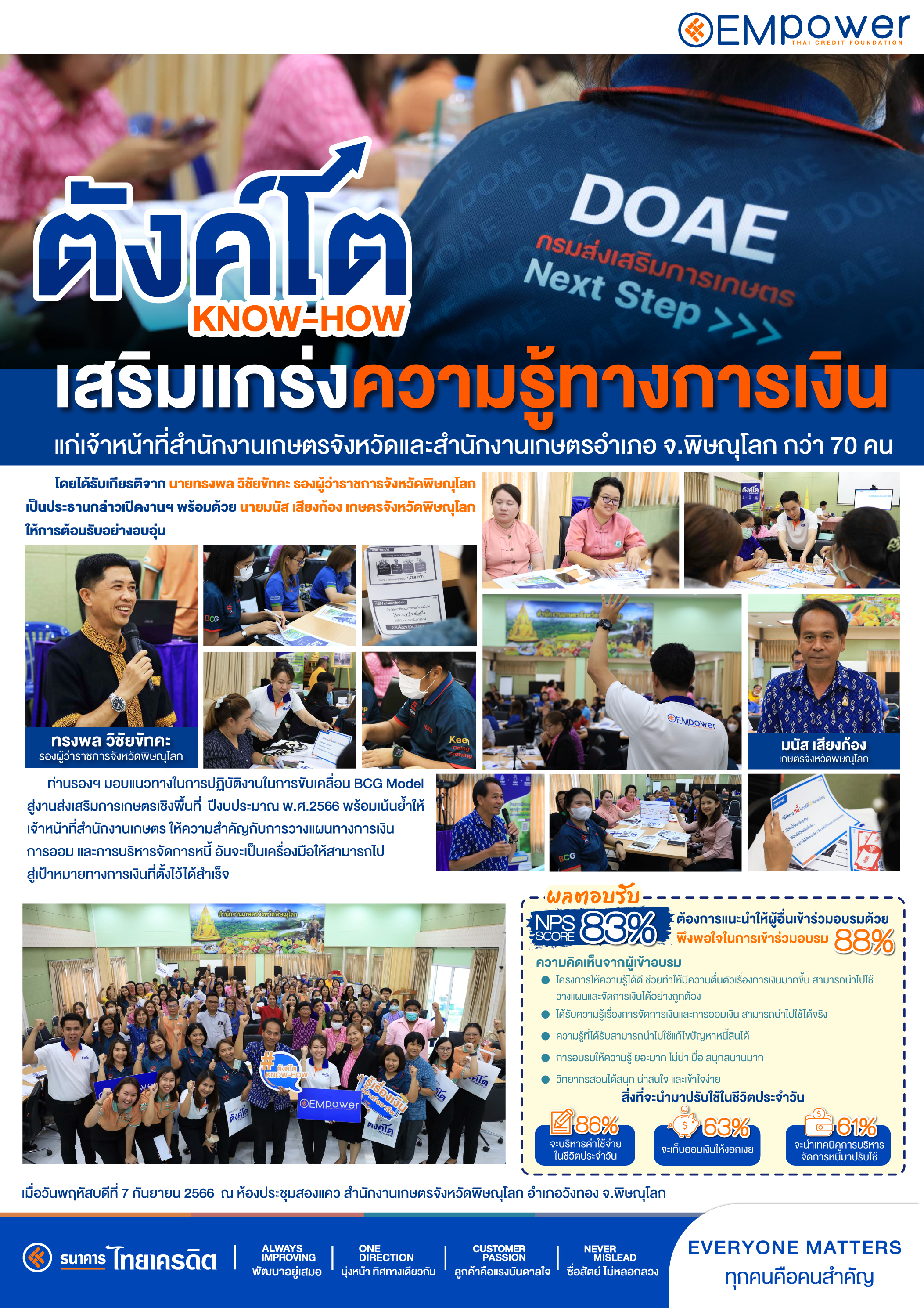 ตังค์โต Know-how เสริมแกร่งความรู้ทางการเงิน แก่เจ้าหน้าที่สำนักงานเกษตรจังหวัดและสำนักงานเกษตรอำเภอ จ.พิษณุโลก กว่า 70 คน 